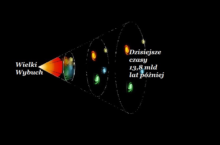 Czasoprzestrzreń_moj rysunek_13,8