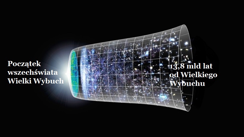 big-bang_2c_Wszechswiat_Wielki wybuch
